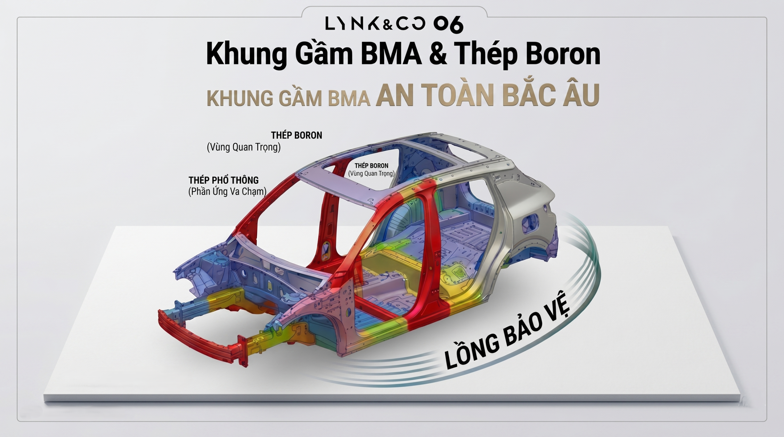 Cấu trúc khung gầm ô tô Lynk & Co 06 bằng thép BMA và thép Boron siêu cường, được thiết kế cho sự an toàn và bảo vệ hành khách. Hình ảnh hiển thị các khu vực chịu lực được tăng cường bằng thép Boron (màu đỏ) và các khu vực hấp thụ xung lực bằng thép phổ thông (màu vàng), cùng với công nghệ "Lồng bảo vệ" đảm bảo an toàn tối đa cho khoang hành khách.